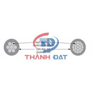 Cấu tạo dây cáp điện AV CADIVI hạ thế 0,6/1KV, 1 lõi, ruột nhôm, cách điện PVC
